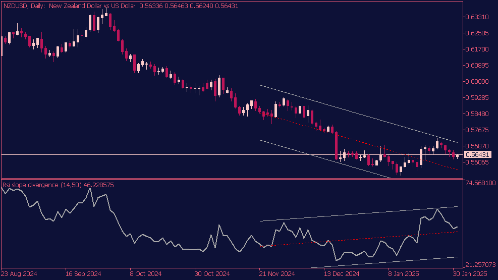 RSI Slope Divergence Indikator für MT5