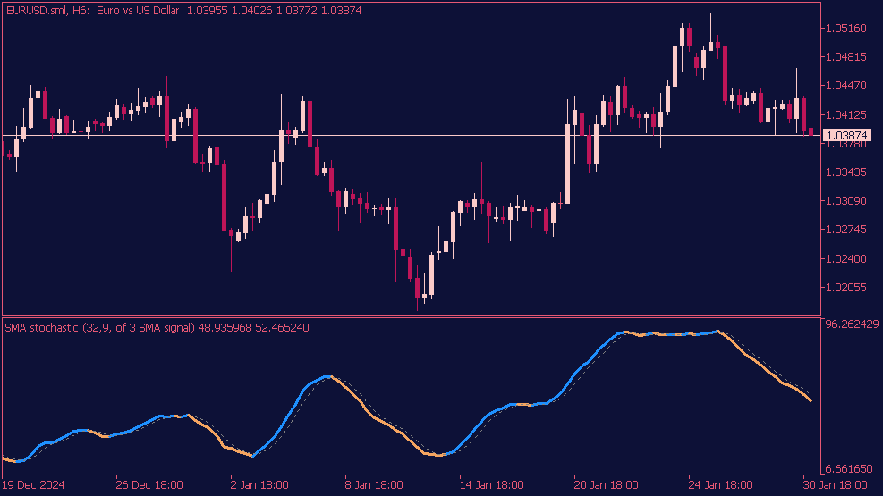 stochastic-experiment-indikator-mt5