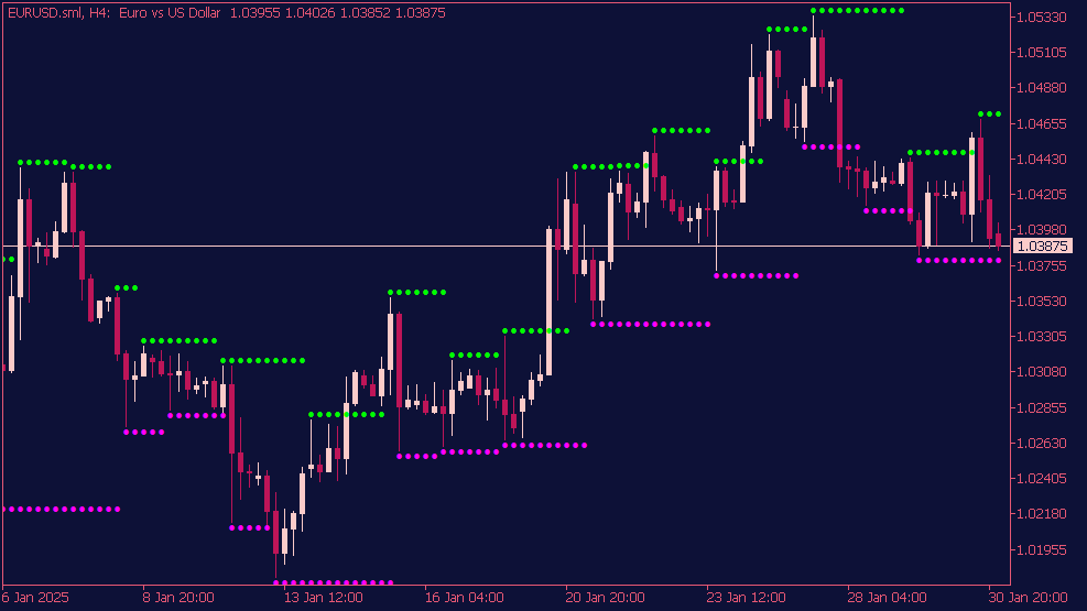 support-und-resistance-indikator-mt5