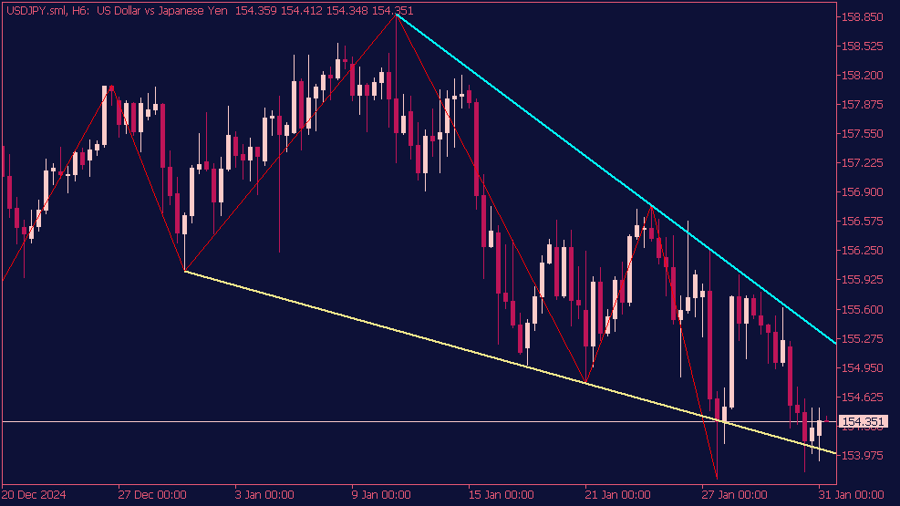 zigzag-mit-trendlinien-indikator-mt5