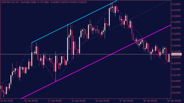 zigzag-nk-channel-indikator-mt5