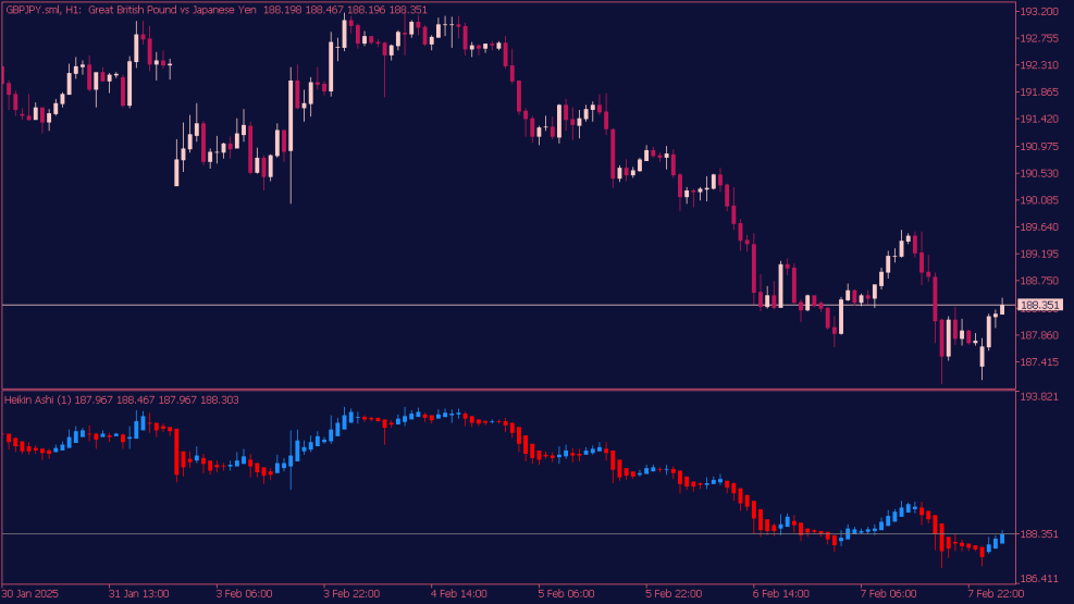 heiken-ashi-indikator-in-unterem-fenster-mt5