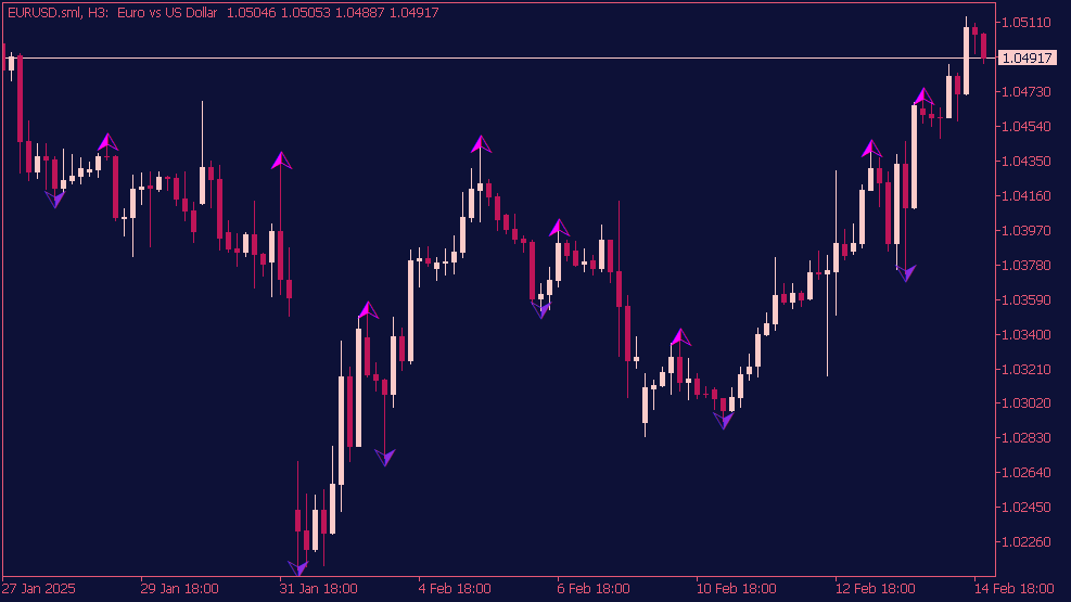 i-free-num-fractals-indikator-mt5