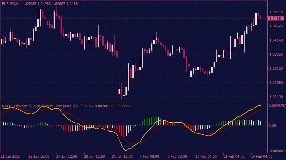 macd-histogramm-mit-filter-ma-mt4