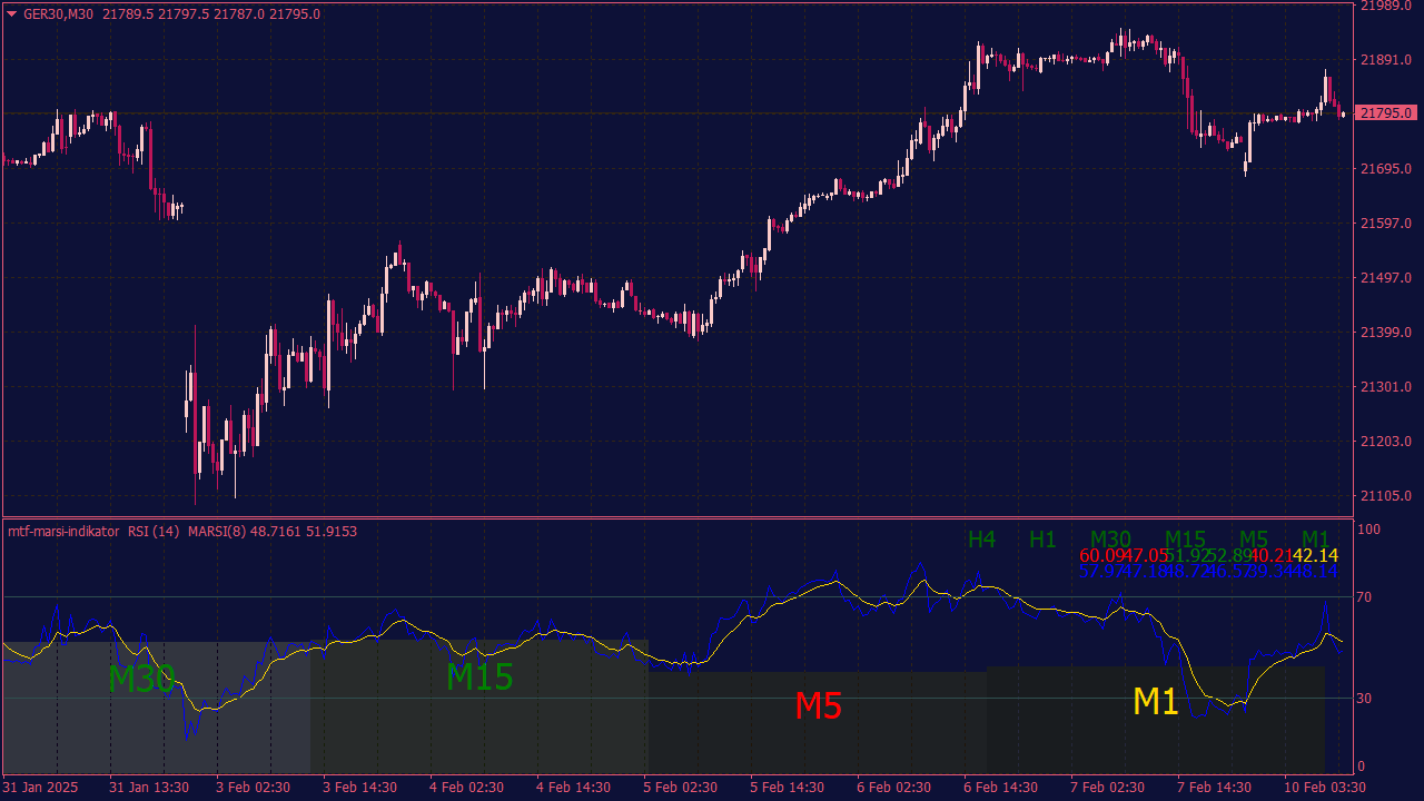 MTF Marsi indikator za MT4