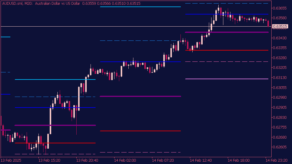 pivot-fibs-custom-indikator-mt5