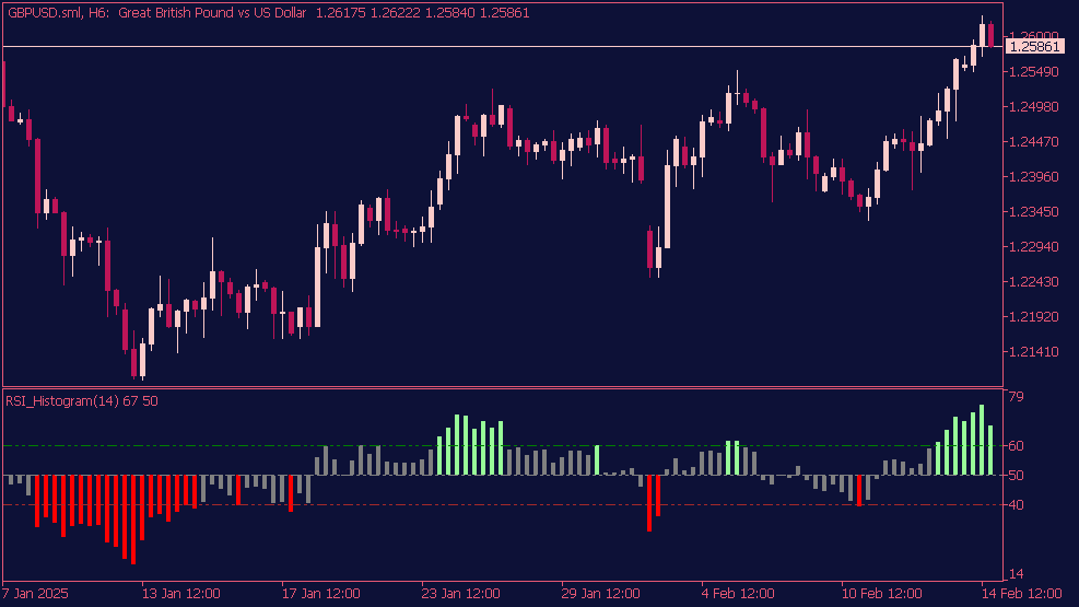 rsi-histogram-indikator-mt5