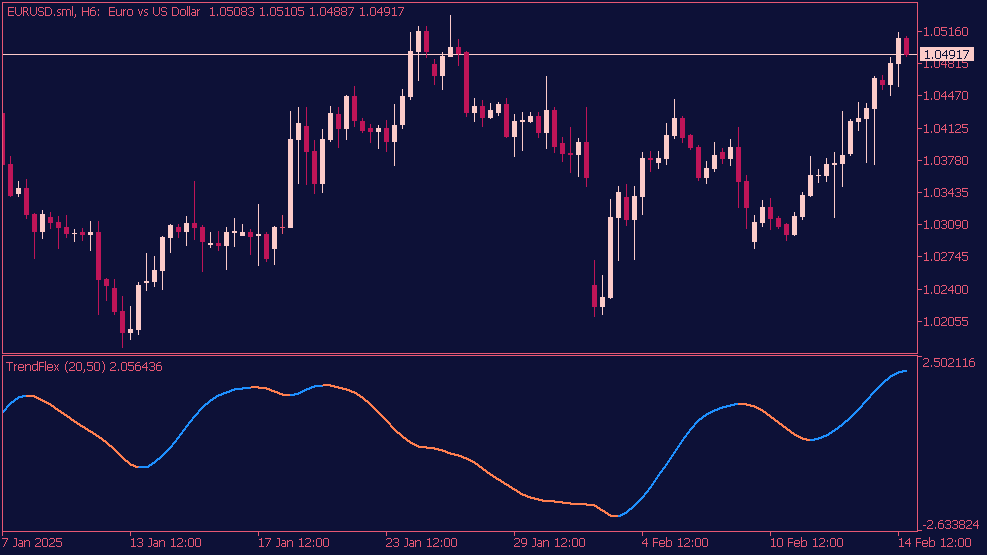 trend-flex-indikator-mt5