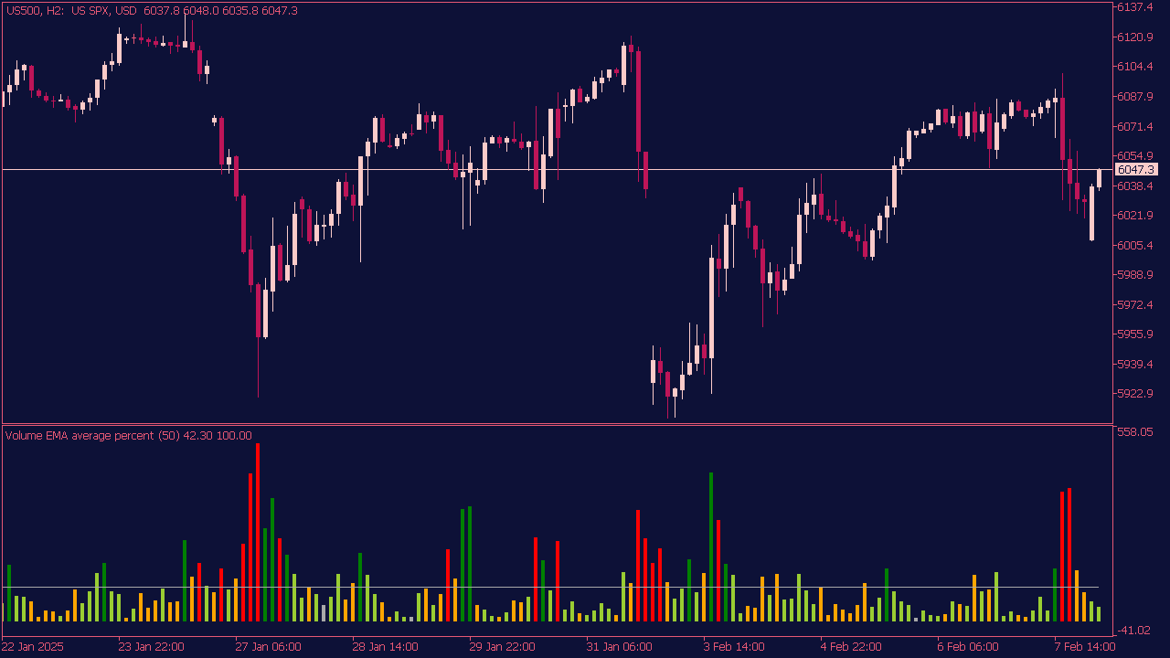 volume-average-percent-indikator-mt5