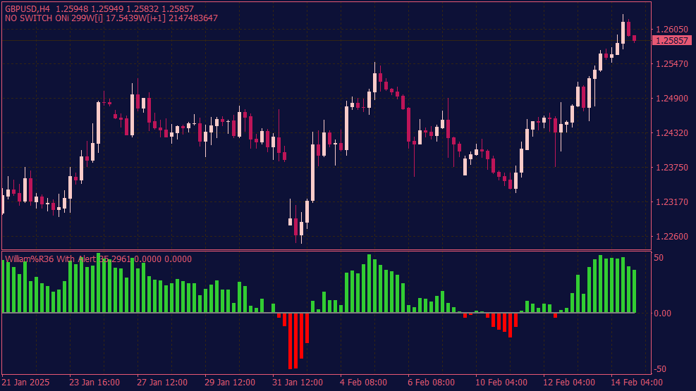 William %R Histogramm mit Alarm für MT4