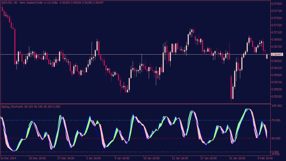 zig-zag-stochastic-indikator-mt5