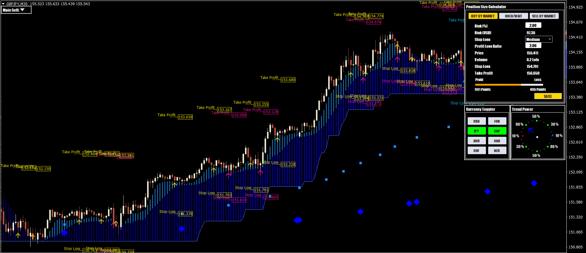 Top Forex Indikatoren fuer MT4 und MT5