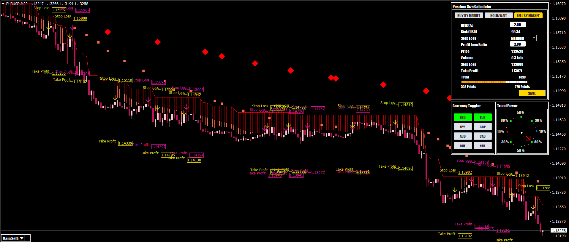 Trading System mit Position Size Calculator