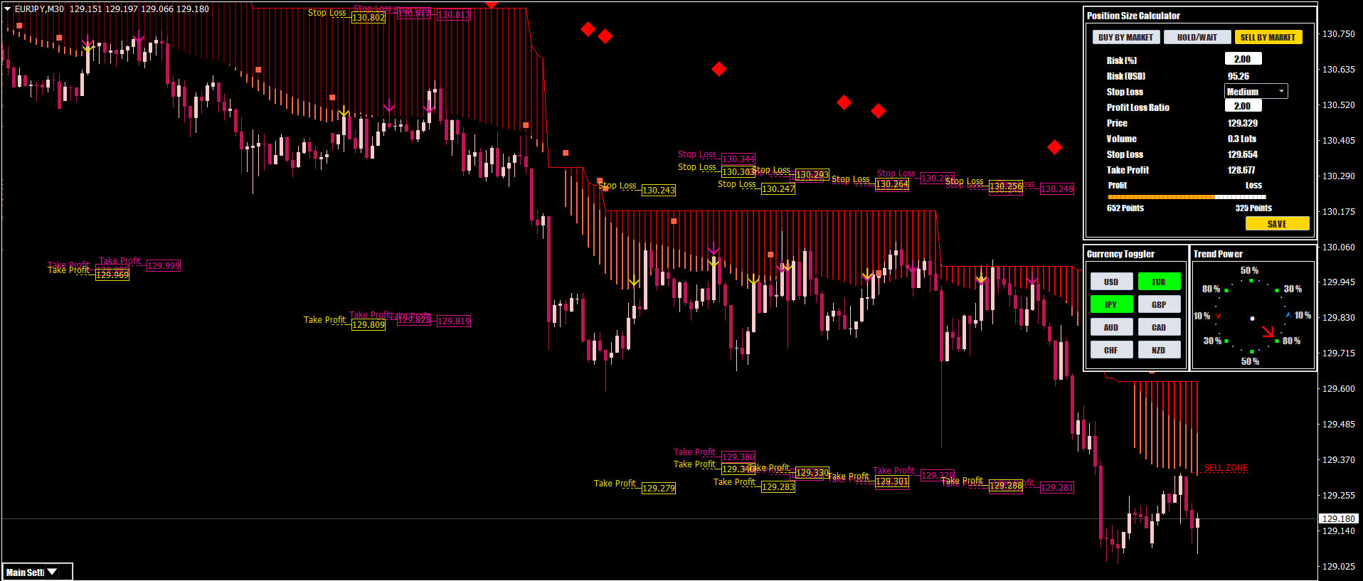 Erstklassige Indikatoren für MetaTrader 4 und 5