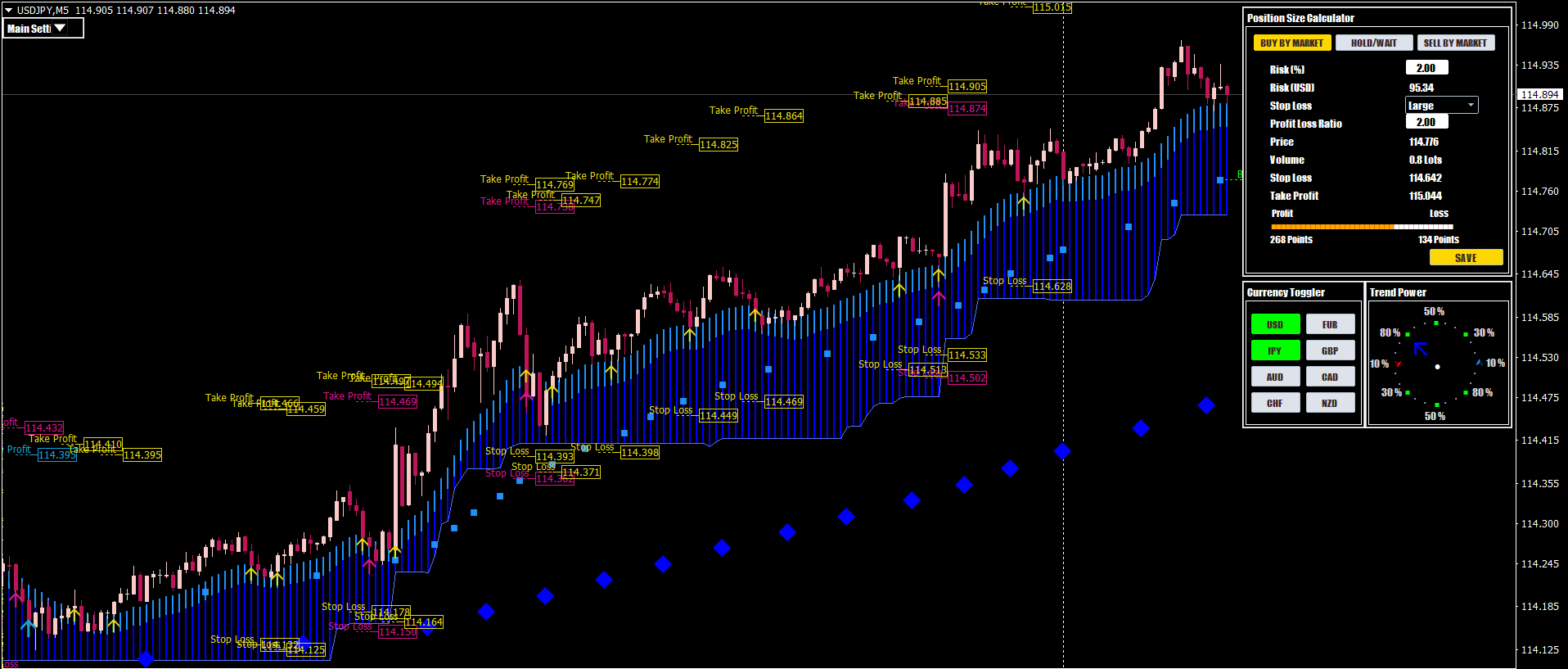 Forex Indikatoren für MetaTrader 4 und 5