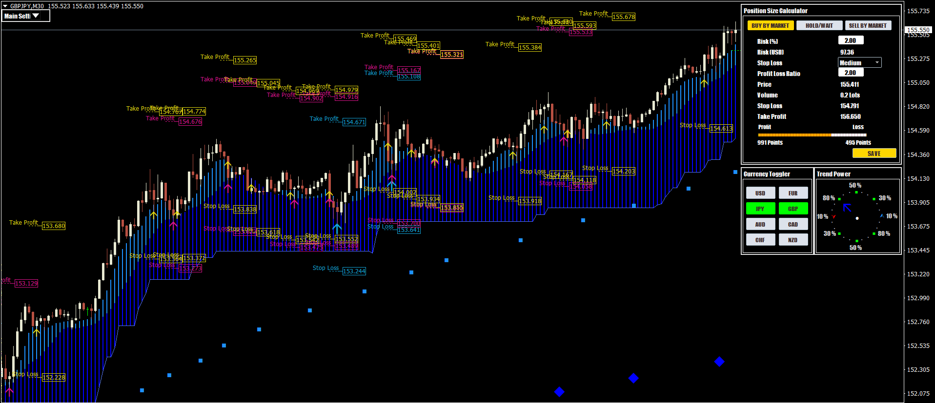 Trading Indikatoren für MT4 and MT5