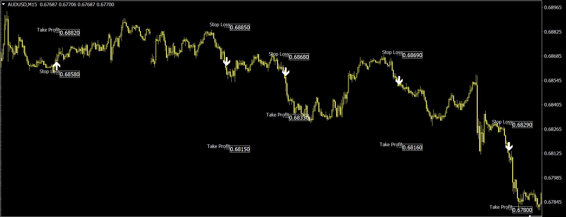 Breakout Indikator für Metatrader