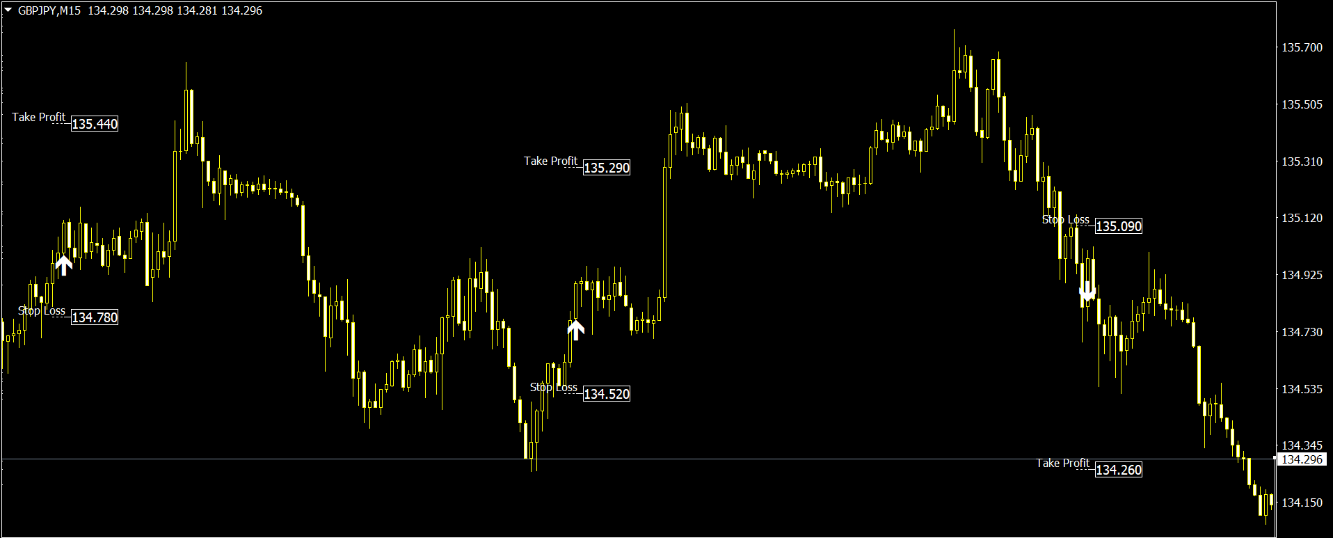 Erstklassige Trading Indikatoren