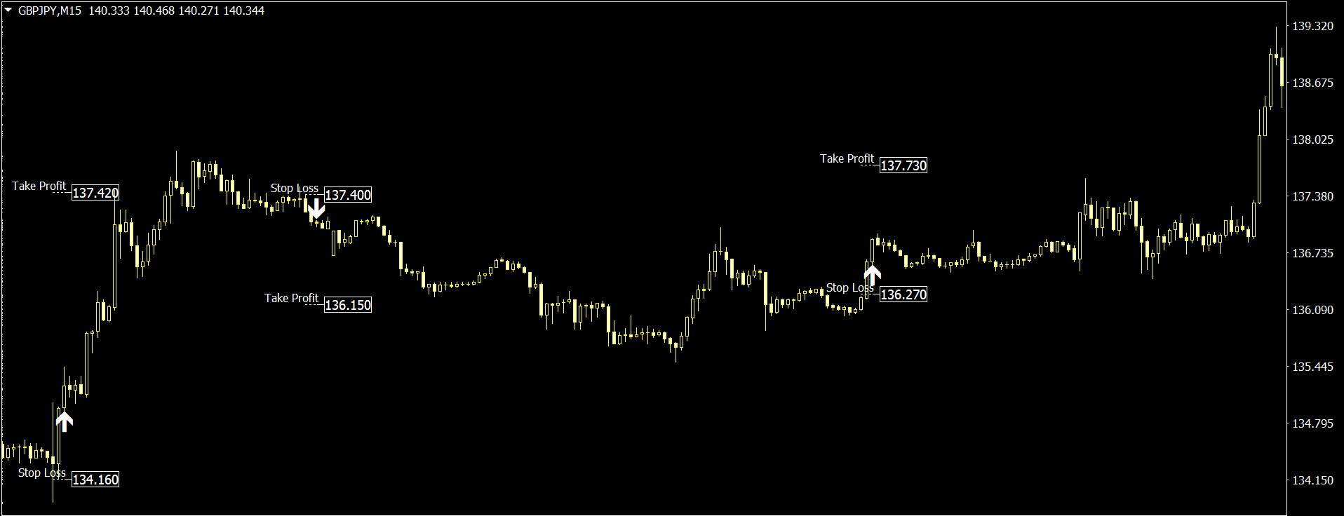 Forex Indikator für Anfaenger und Profis